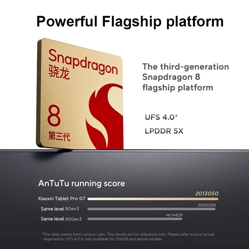 Original Lenovo Xiaoxin Pad Pro GT Snapdragon 8 Gen3 8860mAh Battery 11.1'' 3.2K LCD 144Hz Display CN Version TB710FU  3200×2000