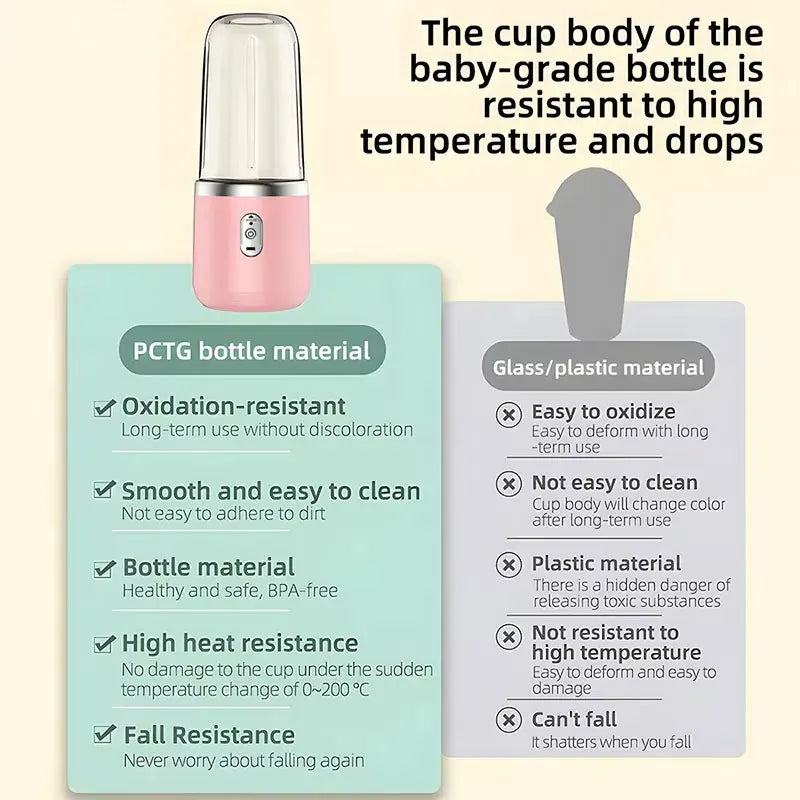 Portable USB Personal Mini Juicer Cup Handheld Travel Blender Single Double Cups for Water Bottles