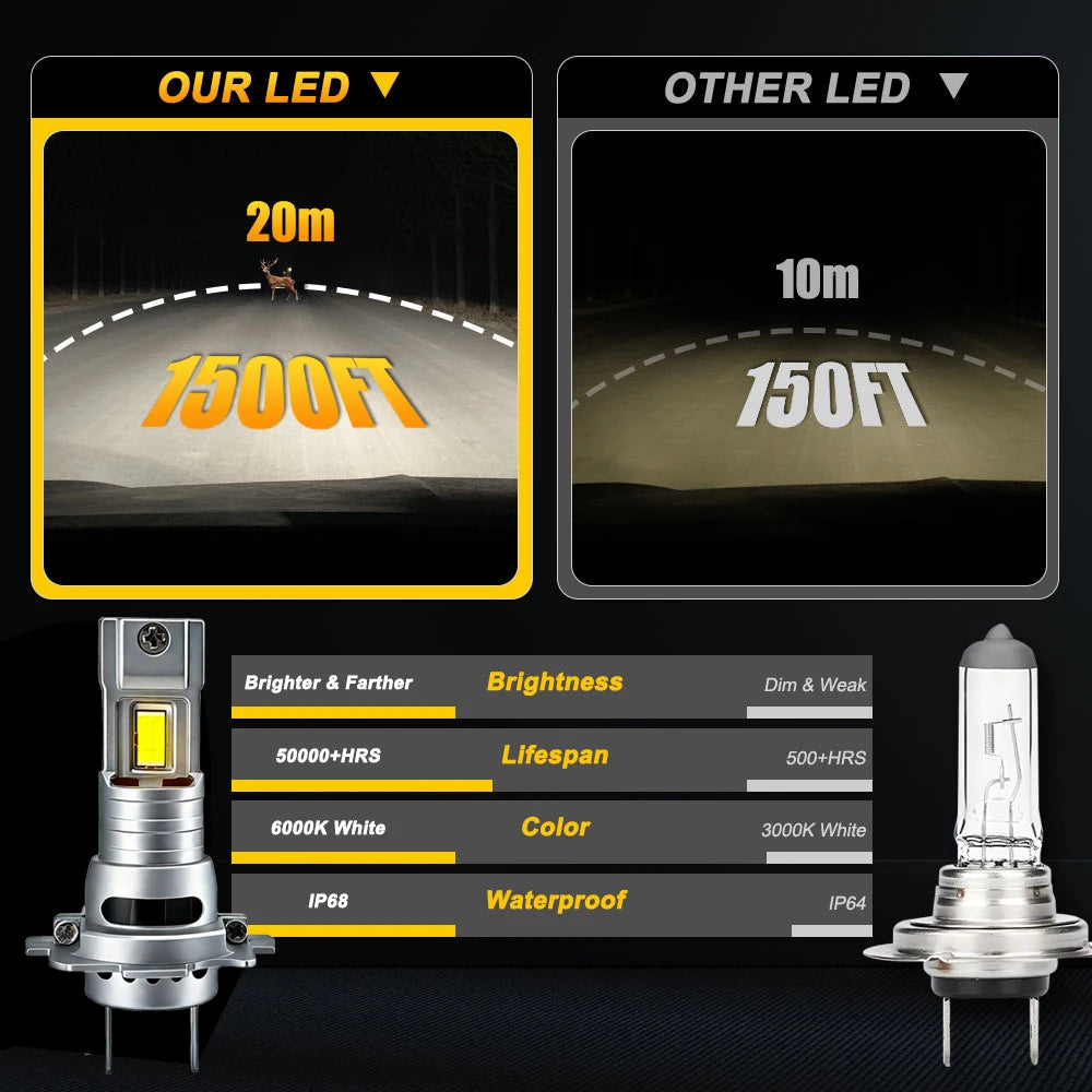 H7 LED Headlight CANBUS 30000LM 7035 CSP Chips 1:1 MINI Size Plug and Play Auto Lamp 6000K Wireless Turbo Fog Light With Fan 12V