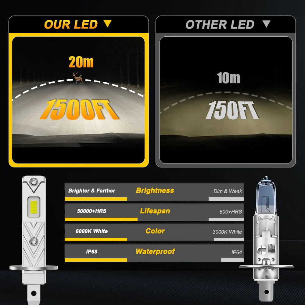 H1 H4 H7 LED Headlight Bulbs CANBUS Led Lights 1:1 Mini Lamp 9084 CSP  Wireless Fog Lamp  Fanless Car LED Plug & Play 6000K 12V
