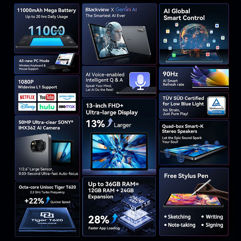 【World premiere】Blackview MEGA 8 Tablet 13 inch FHD+ 90Hz Display 11000mAh  AI Android 15 50Mp Camera 4 BOX Speakers 4G Pad PC