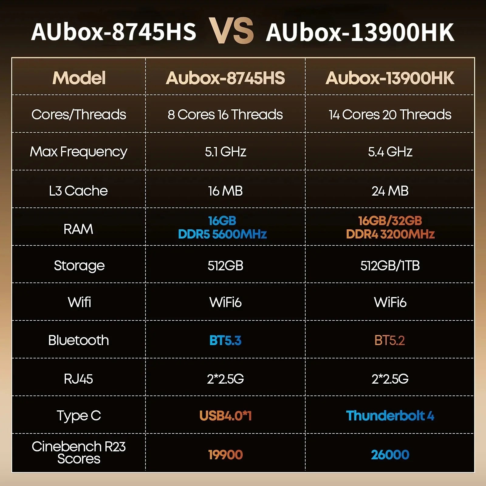 CHUWI AuBox Mini PC AMD Ryzen7 8745HS 16GB DDR5 512GB SSD WiFi 6 BT 5.1 2.5G LAN Support Quad DisplaysUp to 4K Windows 11 Pro