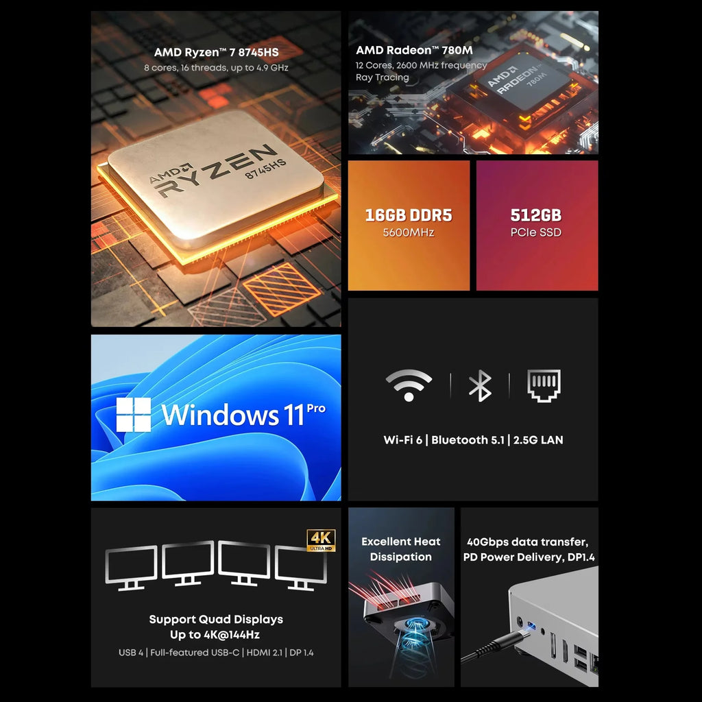 CHUWI AuBox Mini PC AMD Ryzen7 8745HS 16GB DDR5 512GB SSD WiFi 6 BT 5.1 2.5G LAN Support Quad DisplaysUp to 4K Windows 11 Pro