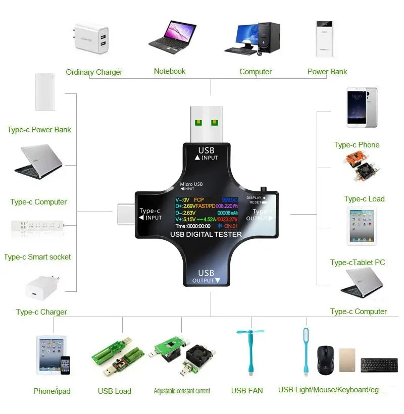 ‌USB Tester Type-C PD Digital Capacity Meter 8A Voltage Current Monitor Power Bank Charger Detector with QC3.0 Fast Charging