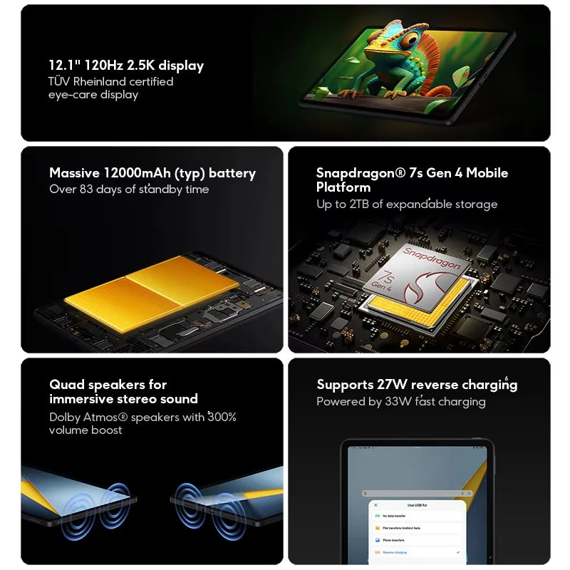 POCO Pad M1 Global Version 12.1" 2.5K crystal-clear display 12000mAh Snapdragon 7s Gen 4 Tablet